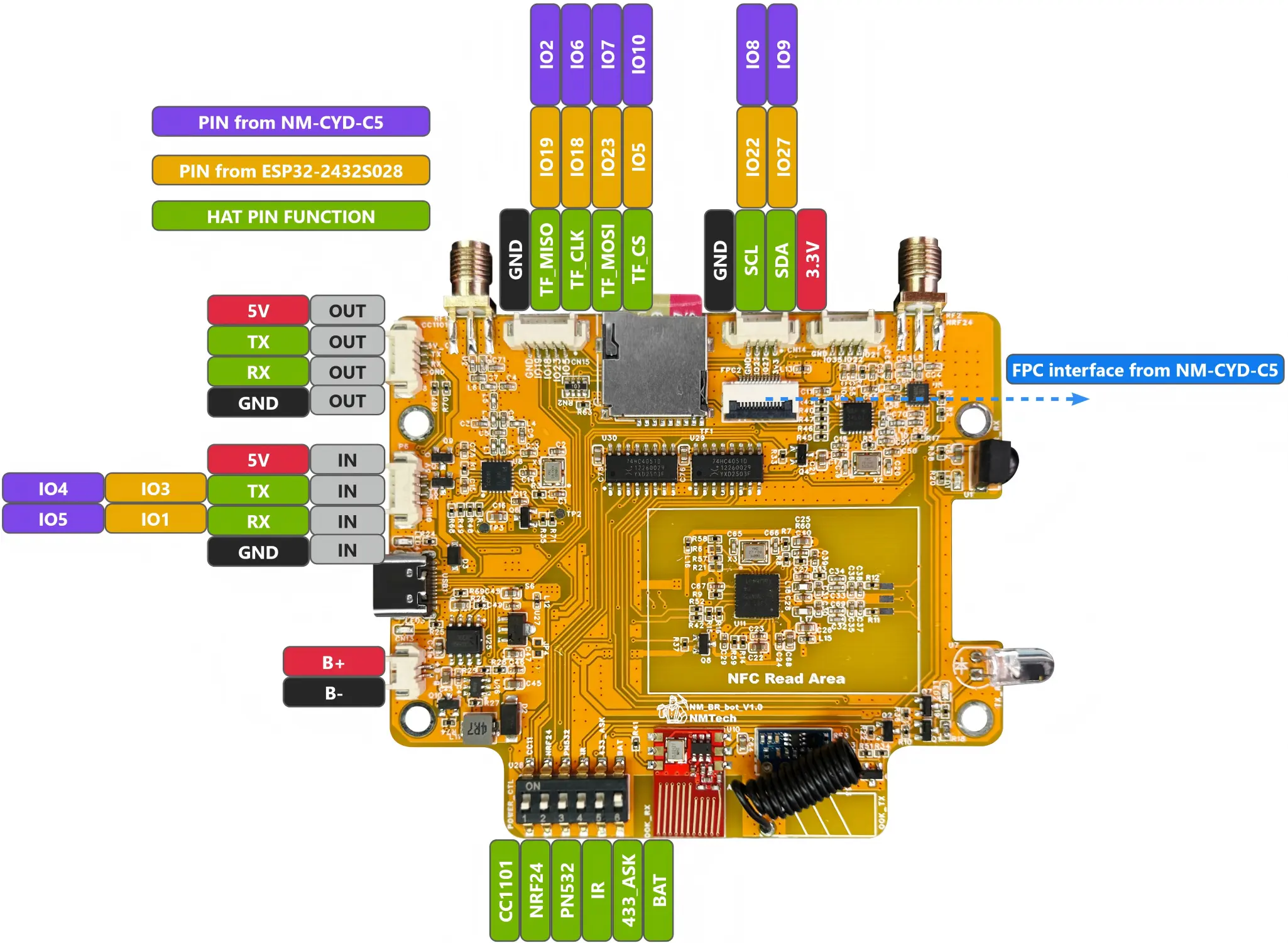 NM-RF-HAT CYD Expansion Module